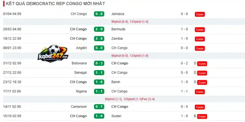 Kèo Nhà Cái Colombia vs CH Congo - Bảng K World Cup 06h30 24/06/2026 3 Kết quả 10 trận mới nhất của đội tuyển CH Congo