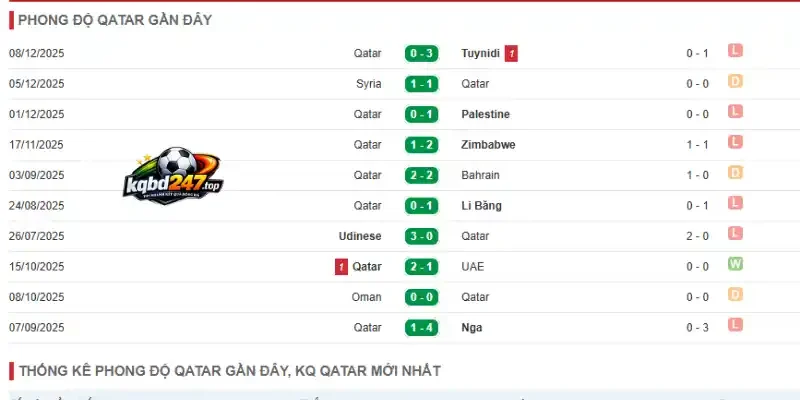 Kèo Nhà Cái Qatar Vs Thụy Sĩ - Bảng B World Cup 02h00 14/06/2026 2 Phân tích phong độ hiện tại của đội bóng Qatar