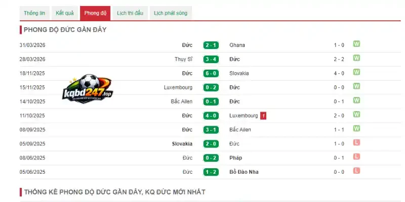 Phân tích phong độ thi đấu của đức trước giải đấu