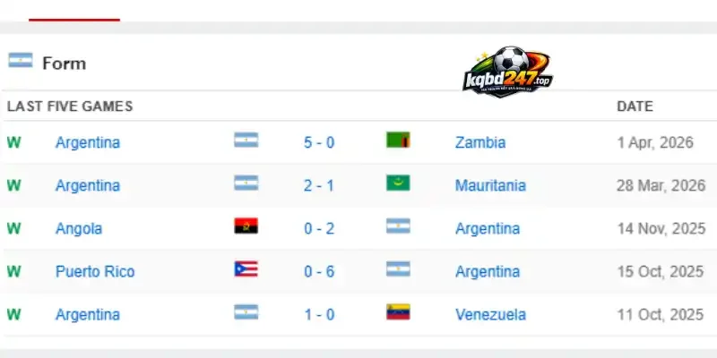 Tỷ Lệ Kèo Argentina Vs Algérie - Bảng J World Cup 08h00 17/06/2026 2 Phân tích phong độ thi đấu của nhà vô địch Argentina