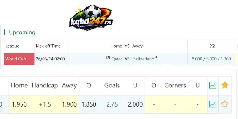 Kèo Nhà Cái Qatar Vs Thụy Sĩ - Bảng B World Cup 02h00 14/06/2026 5 Soi kèo chấp Châu Á trận Qatar vs Thụy Sĩ 14/06/2026