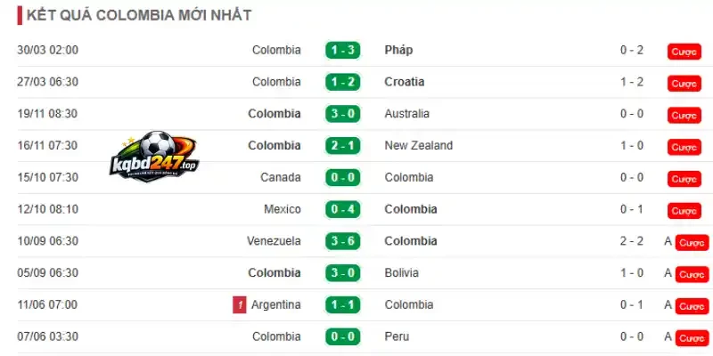 Kèo Nhà Cái Colombia vs CH Congo - Bảng K World Cup 06h30 24/06/2026 2 Thành tích 10 trận mới của đội tuyển Colombia