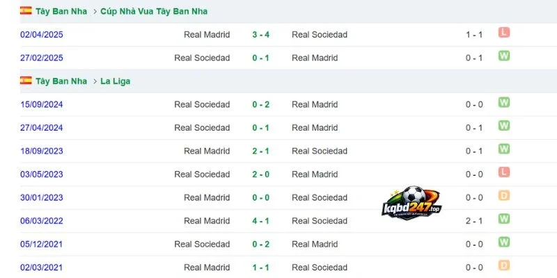 Soi Kèo Nhà Cái Real Madrid Vs Sociedad - La Liga, 27/08/2026 6 Các màn đối đầu 2 đội