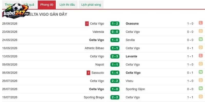 Tỷ Lệ Kèo Atalanta Vs Bologna - Serie A, 01/09/2026 4 Dấu ấn thi đấu của Atalanta