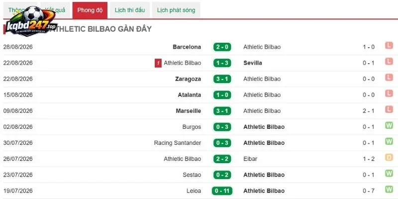 Kèo Nhà Cái Celta Vigo Vs Athletic Bilbao - La Liga, 01/09/2026 5 Dấu ấn thi đấu của Athletic Bilbao