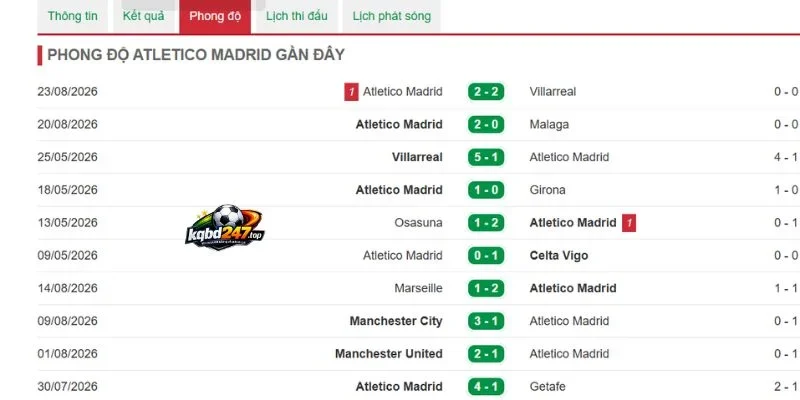 Kèo Nhà Cái Sevilla Vs Atletico Madrid - La Liga, 30/08/2026 5 Dấu ấn thi đấu của Atletico Madrid
