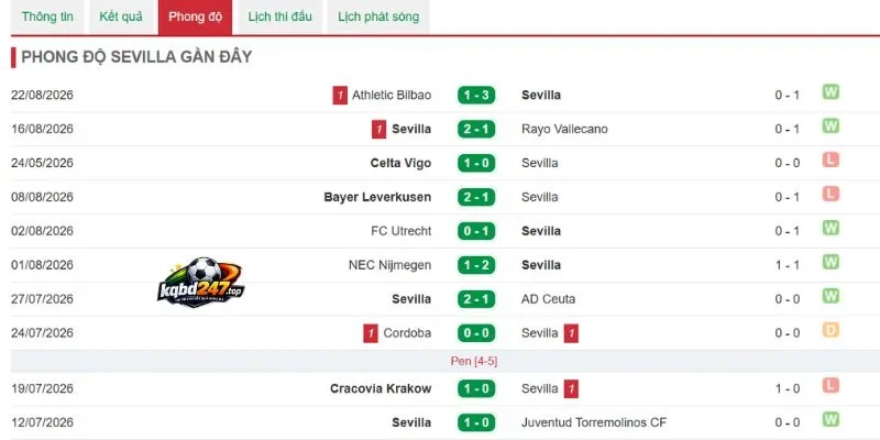 Kèo Nhà Cái Sevilla Vs Atletico Madrid - La Liga, 30/08/2026 4 Hiệu suất thi đấu của Sevilla