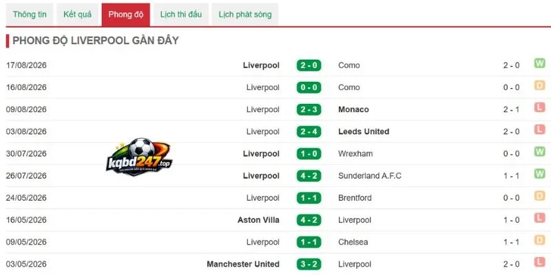 Soi Kèo Nhà Cái Newcastle Vs Liverpool - NHA, 23/08/2026 5 Phong độ gần Liverpool