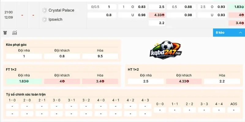 Tỷ Lệ Kèo Crystal Palace Vs Ipswich Town - NHA, 12/09/2026 3 Đánh giá kèo nhà cái