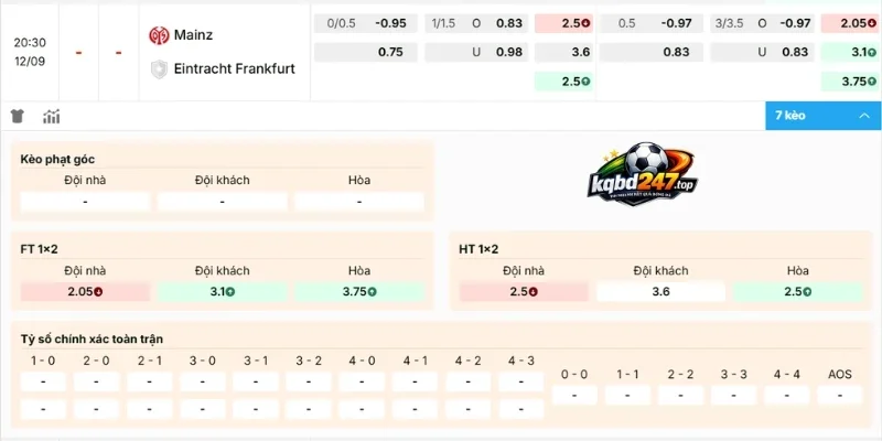 Soi Kèo Nhà Cái Mainz 05 Vs Frankfurt - Bundesliga, 12/09/2026 3 Nhận định về kèo của trận đấu
