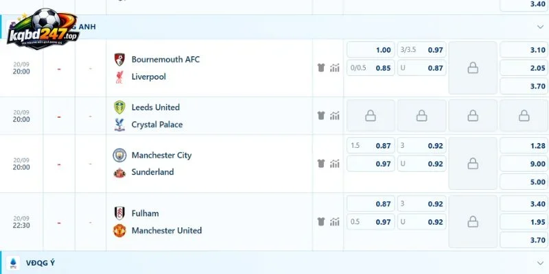 Tỷ Lệ Kèo Fulham Vs Manchester United - NHA, 20/09/2026 3 Phân tích kèo trận cầu chi tiết