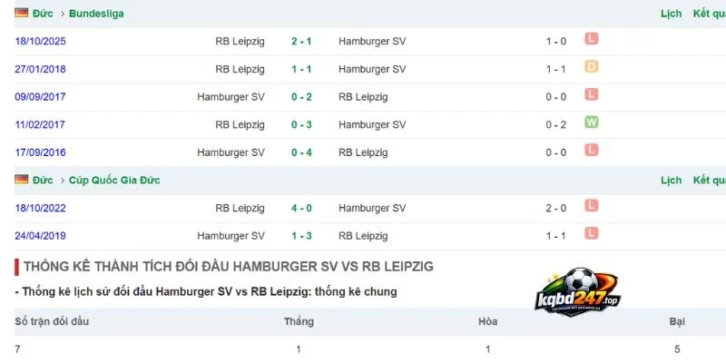 Tỷ Lệ Kèo RB Leipzig Vs Hamburger SV - Bundesliga, 13/09/2026 5 Thống kê chiến thắng từ Hamburger