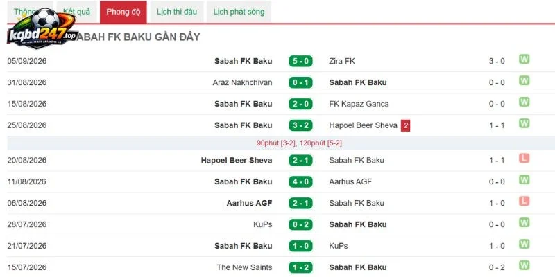 Soi Kèo Nhà Cái Man United Vs Sabah FK - C1, 11/09/2026 5 Thông số chiến thắng của Sabah FK