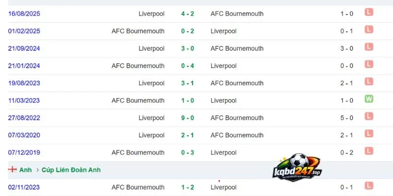 Soi Kèo Nhà Cái Bournemouth Vs Liverpool - NHA, 20/09/2026 6 Tìm hiểu thống kê số lần 2 đội chạm trán