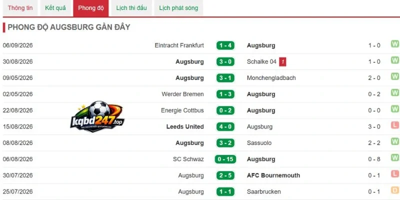 Soi Kèo Augsburg Vs Leverkusen - Bundesliga, 12/09/2026 4 Tình hình Augsburg gần nhất