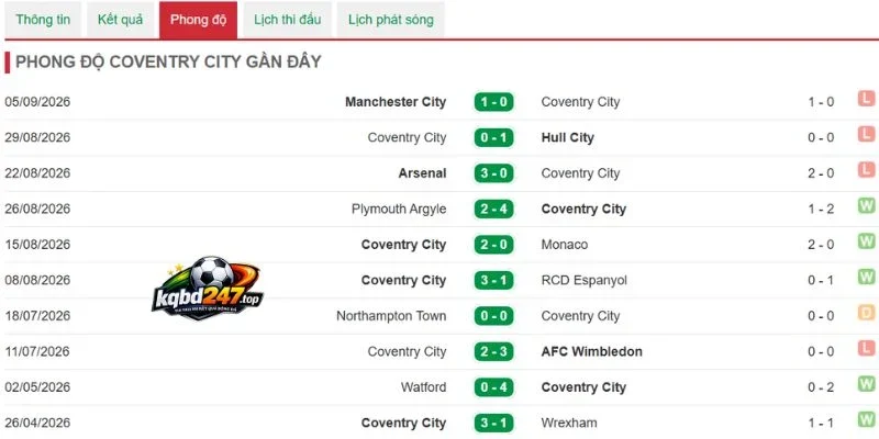 Tỷ Lệ Kèo Coventry City Vs Brighton - NHA, 13/09/2026 4 Tình hình Coventry City mới nhất