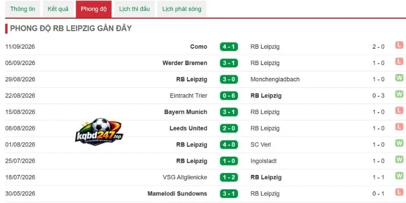 Tỷ Lệ Kèo RB Leipzig Vs Hamburger SV - Bundesliga, 13/09/2026 4 Tình hình của RB Leipzig mới nhất