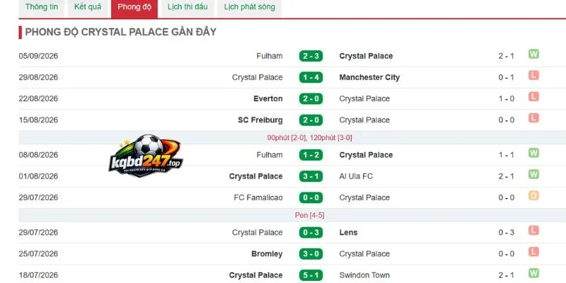Tỷ Lệ Kèo Crystal Palace Vs Ipswich Town - NHA, 12/09/2026 4 Tỷ lệ chiến thắng gần của CLB