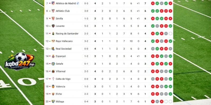 Soi Kèo Elche Vs Real Sociedad - La Liga, 08/09/2026 7 Vị thứ 2 đội tại La Liga