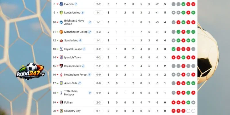 Tỷ Lệ Kèo Coventry City Vs Brighton - NHA, 13/09/2026 7 Vị thứ ở Ngoại Hạng Anh