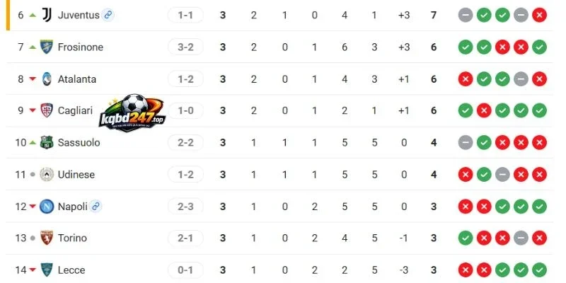 Vị trí 2 đội ở BXH Serie A