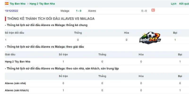 Soi Kèo Nhà Cái Alaves Vs Malaga, La Liga - 24/10/2026 5 Alaves và những lần chạm chán nảy lửa cùng Malaga