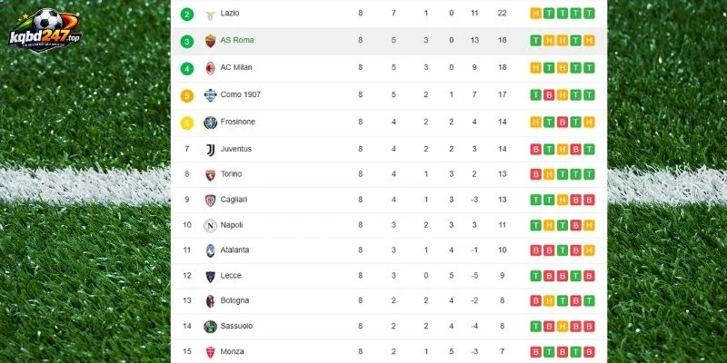 Bảng cập nhật thứ hạng mới nhất Sassuolo vs Lazio