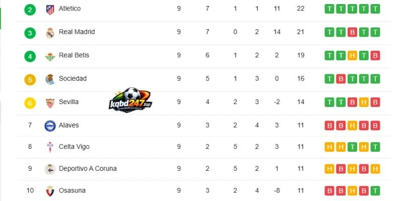 Cập nhật điểm số thăng hạng La Liga hai đội