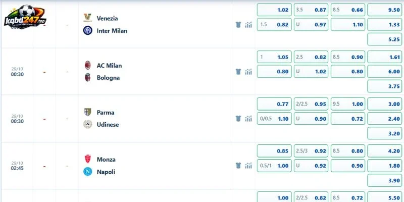 Đánh giá kèo cược trận Monza vs Napoli ngày 29/10/2026