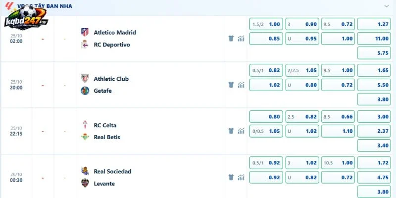 Dự đoán kèo thơm trận Atletico vs Deportivo tại La Liga