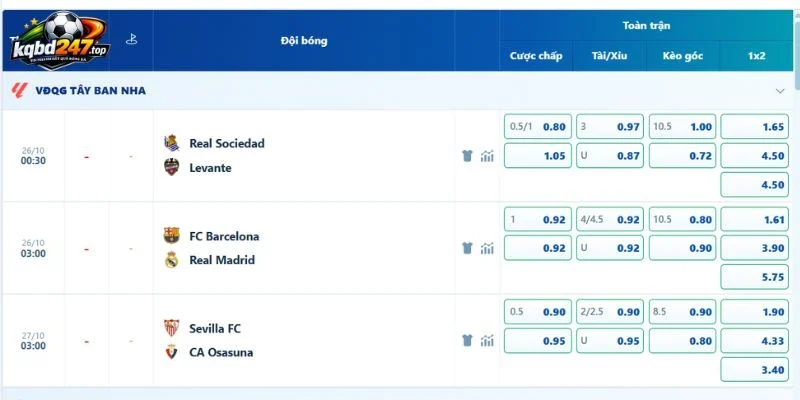 Soi Kèo Nhà Cái Sociedad Vs Levante, La Liga - 26/10/2026 4 Kèo nhà cái trận Sociedad vs Levante thềm La Liga