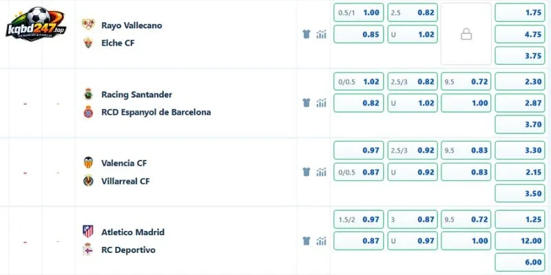 Kèo thơm cược trận Racing Santander vs Espanyol