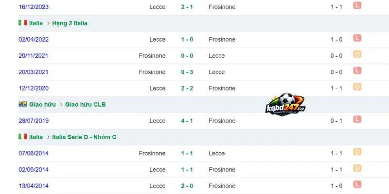 Kết quả đối đầu trước đây của Frosinone vs Lecce