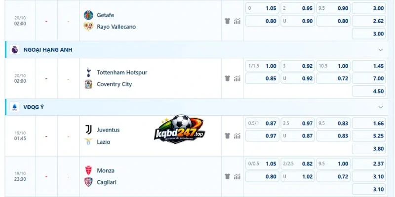 Kèo Nhà Cái Tottenham Vs Coventry City - NHA, 20/10/2026 4 Nhận diện các cửa kèo trận Tottenham vs Coventry City