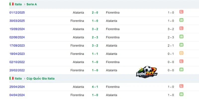 Nhiều lần giao đấu trước đây của Fiorentina vs Atalanta