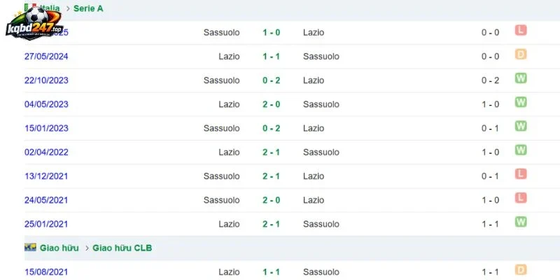 Sassuolo vs Lazio đã nhiều lần nghênh chiến