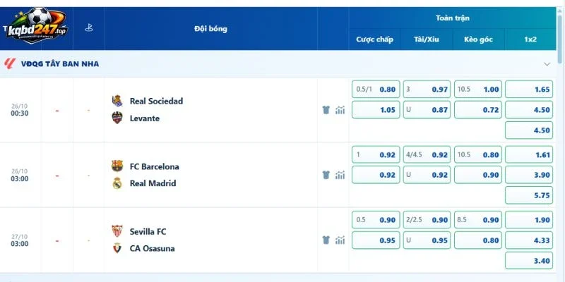 Tỷ Lệ Kèo Barcelona Vs Real Madrid, La Liga - 26/10/2026 4 Tỷ lệ kèo Barcelona vs Real Madrid ngày 26/10/2026