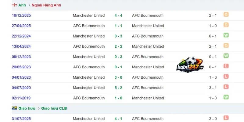 Kèo Nhà Cái Man United Vs Bournemouth - NHA, 25/10/2026 4 Tỷ lệ kèo trận Man United vs Bournemouth sắp đến