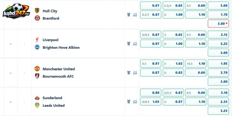 Soi Kèo Sunderland Vs Leeds United - NHA, 25/10/2026 4 Tỷ lệ kèo trận Sunderland vs Leeds United ngày 25/10/2026